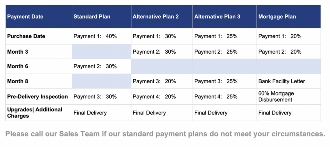 Payment Plan | Payment Plans and Mortgages - Zarian Homes